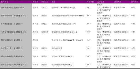 江苏省电影和影视节目制作中心名录2018版2037家